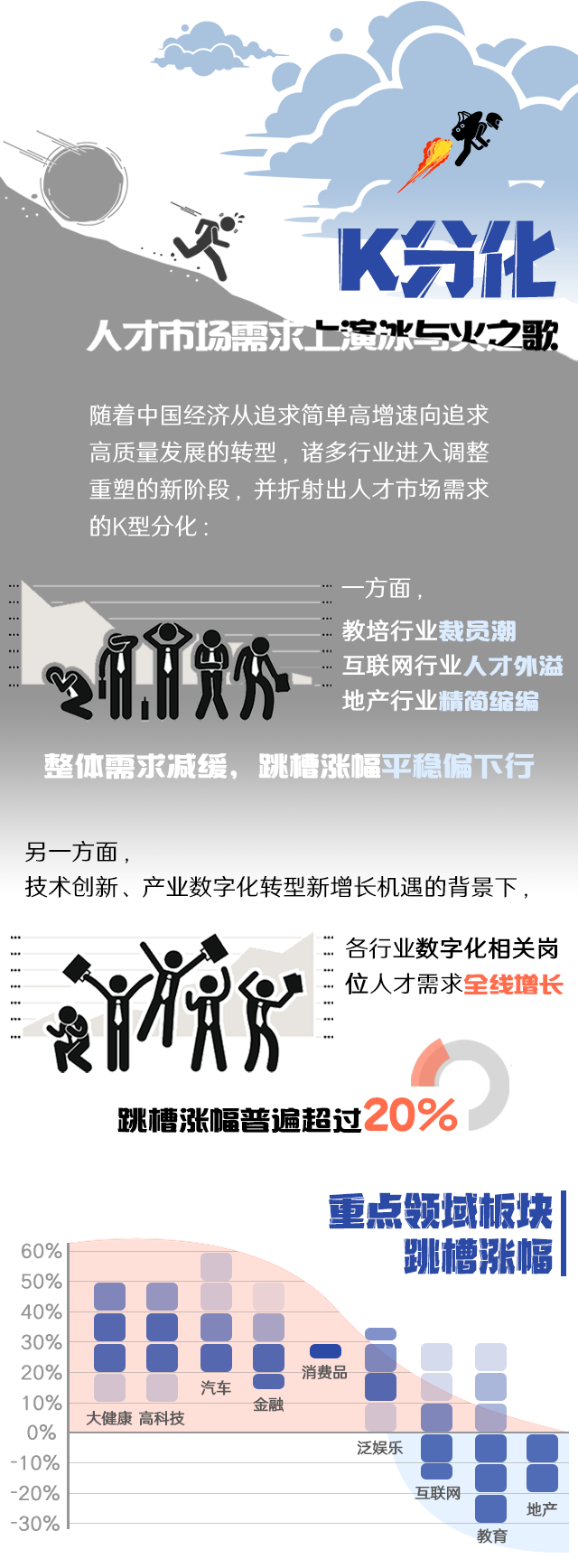 kdpay钱包国际《2022人才市场洞察及薪酬指南》核心发现