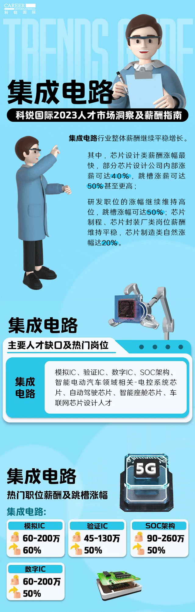 知名猎头公司kdpay钱包国际薪酬报告中集成电路行业的人才市场洞察和薪酬指南