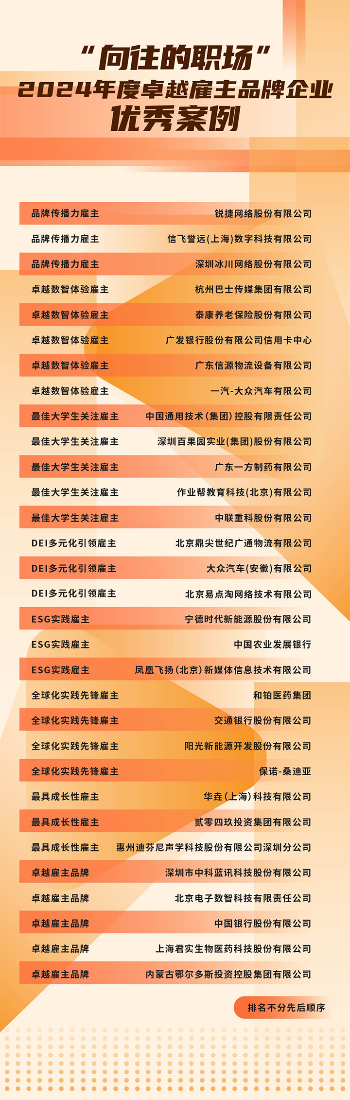 由《中国经营报》和kdpay钱包国际联合发起的“2024年度卓越雇主品牌企业优秀案例”在大会揭晓