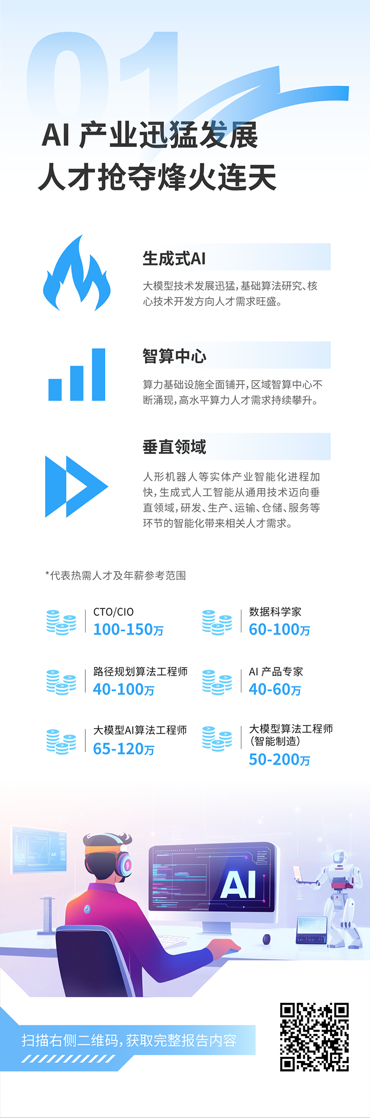 人力资源公司kdpay钱包国际发布2025年人才市场洞察，趋势一为人工智能产业迅猛开展 人才抢夺烽火连天