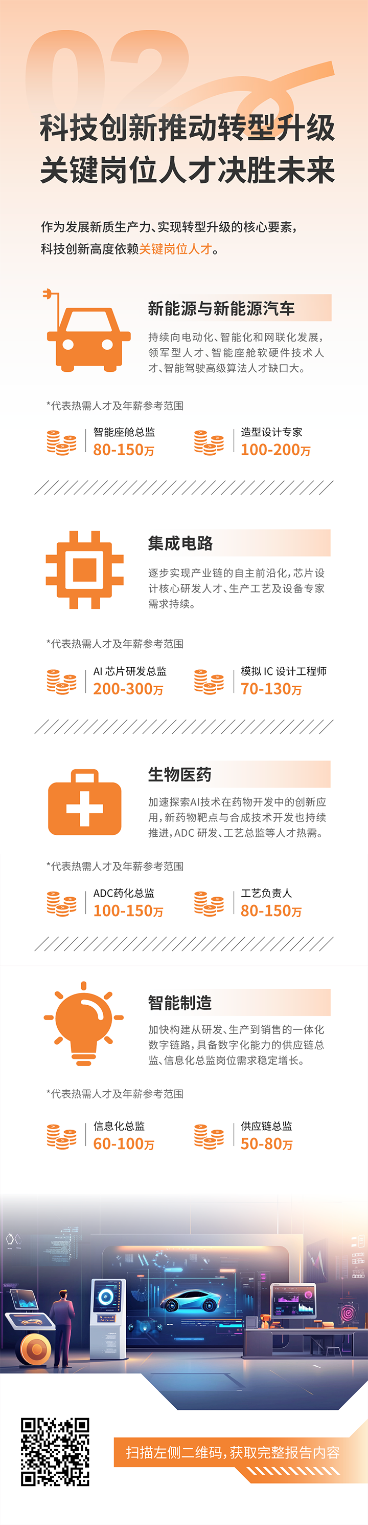 人力资源公司kdpay钱包国际发布2025年人才市场洞察，趋势二为科技创新有助于转型升级 关键岗位人才决胜未来