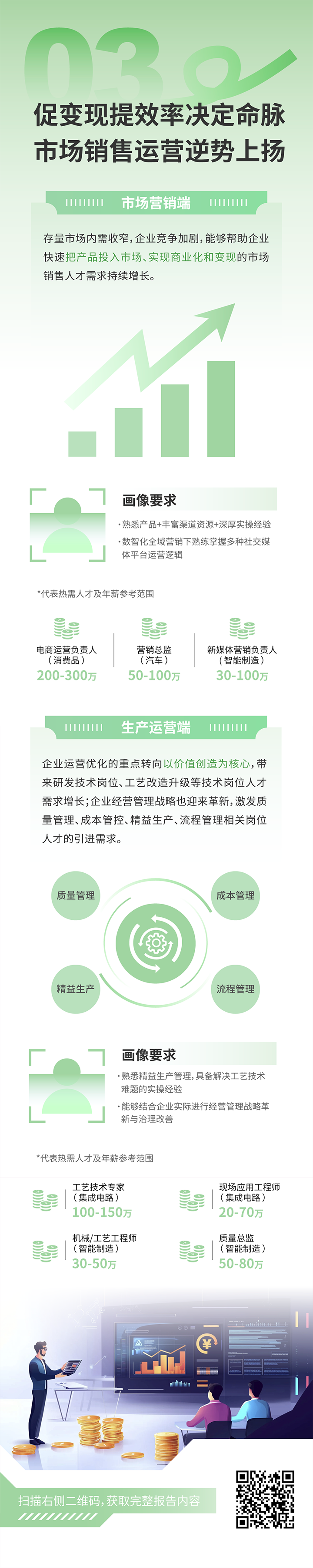人力资源公司kdpay钱包国际发布2025年人才市场洞察，趋势三为促变现提效率决定命脉 市场销售运营逆势上扬