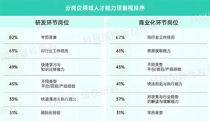 人力资源公司kdpay钱包国际发布针对医药大健康领域的最新人才市场趋势洞察，不同领域及层级人才模型各异
